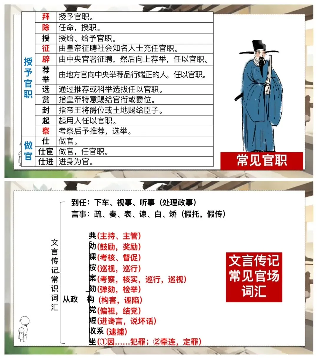 中考传统文化常识复习这样讲太赞了! 第11张