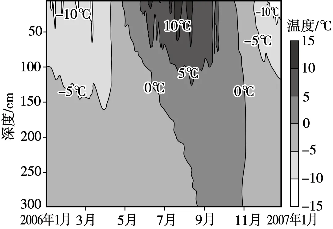 湖北黄石市2026届高三下学期3月模拟考试地理试卷 第7张