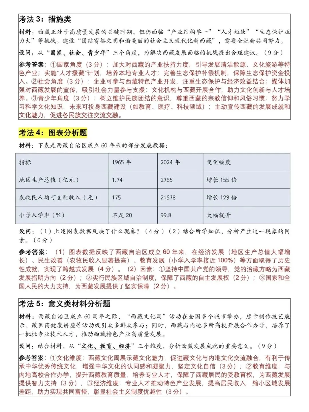 优胜教育|2026中考道法开卷考7大必考题型 第7张