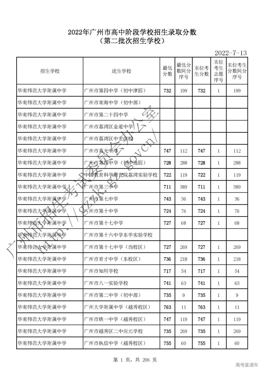 今年中考分数要求很高?上普高越来越难了! 第6张