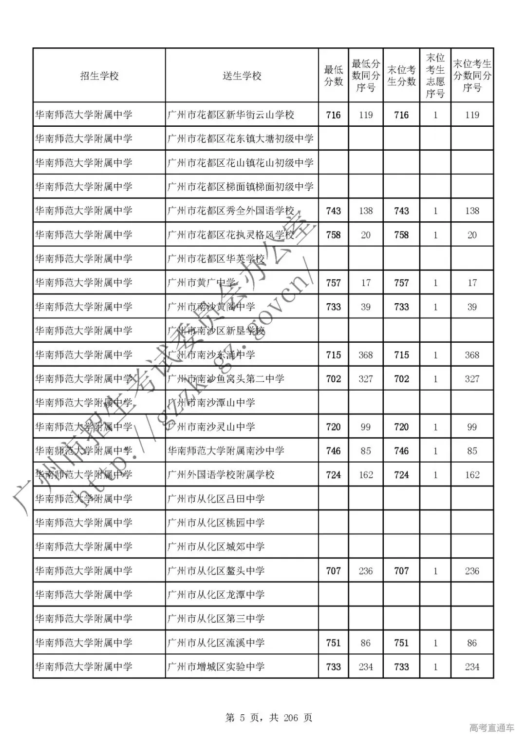今年中考分数要求很高?上普高越来越难了! 第10张