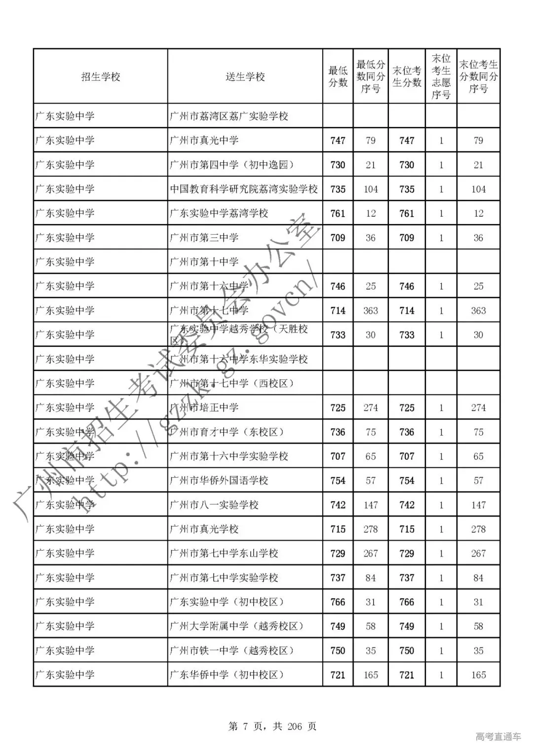今年中考分数要求很高?上普高越来越难了! 第12张