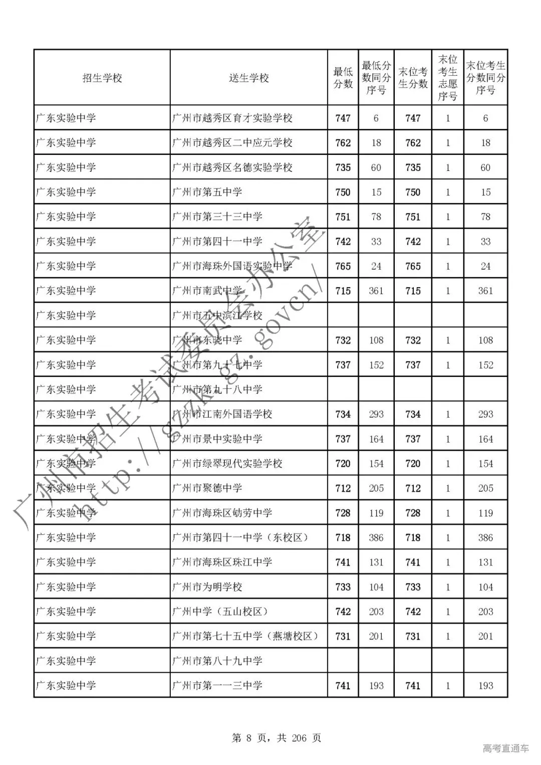 今年中考分数要求很高?上普高越来越难了! 第13张