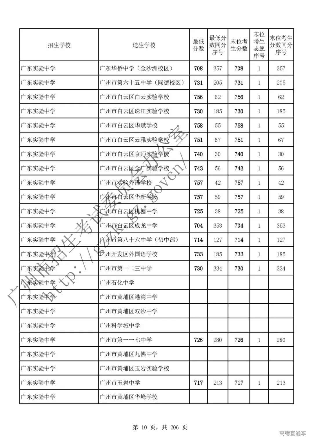 今年中考分数要求很高?上普高越来越难了! 第15张
