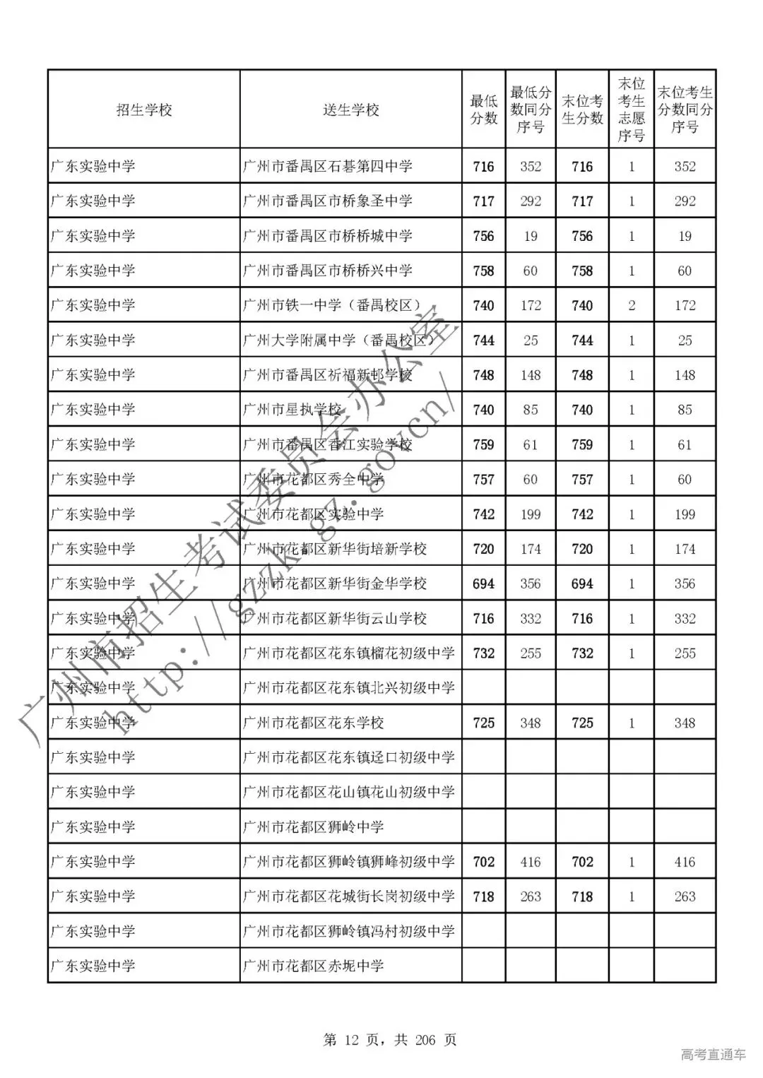 今年中考分数要求很高?上普高越来越难了! 第17张
