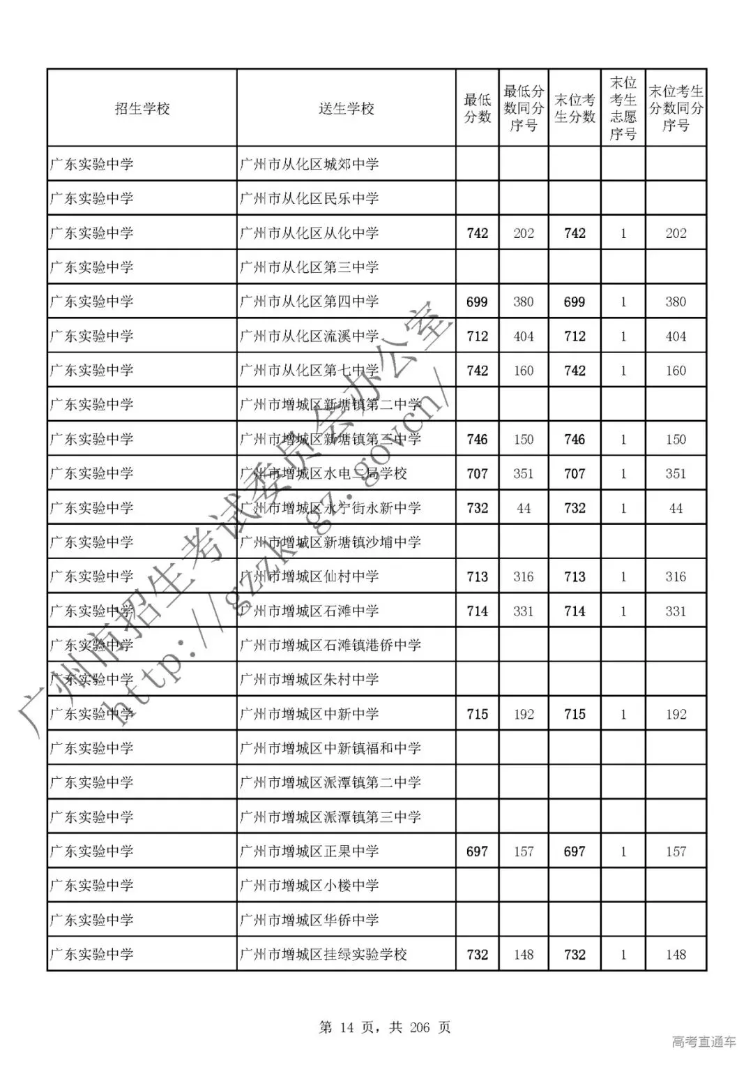 今年中考分数要求很高?上普高越来越难了! 第19张
