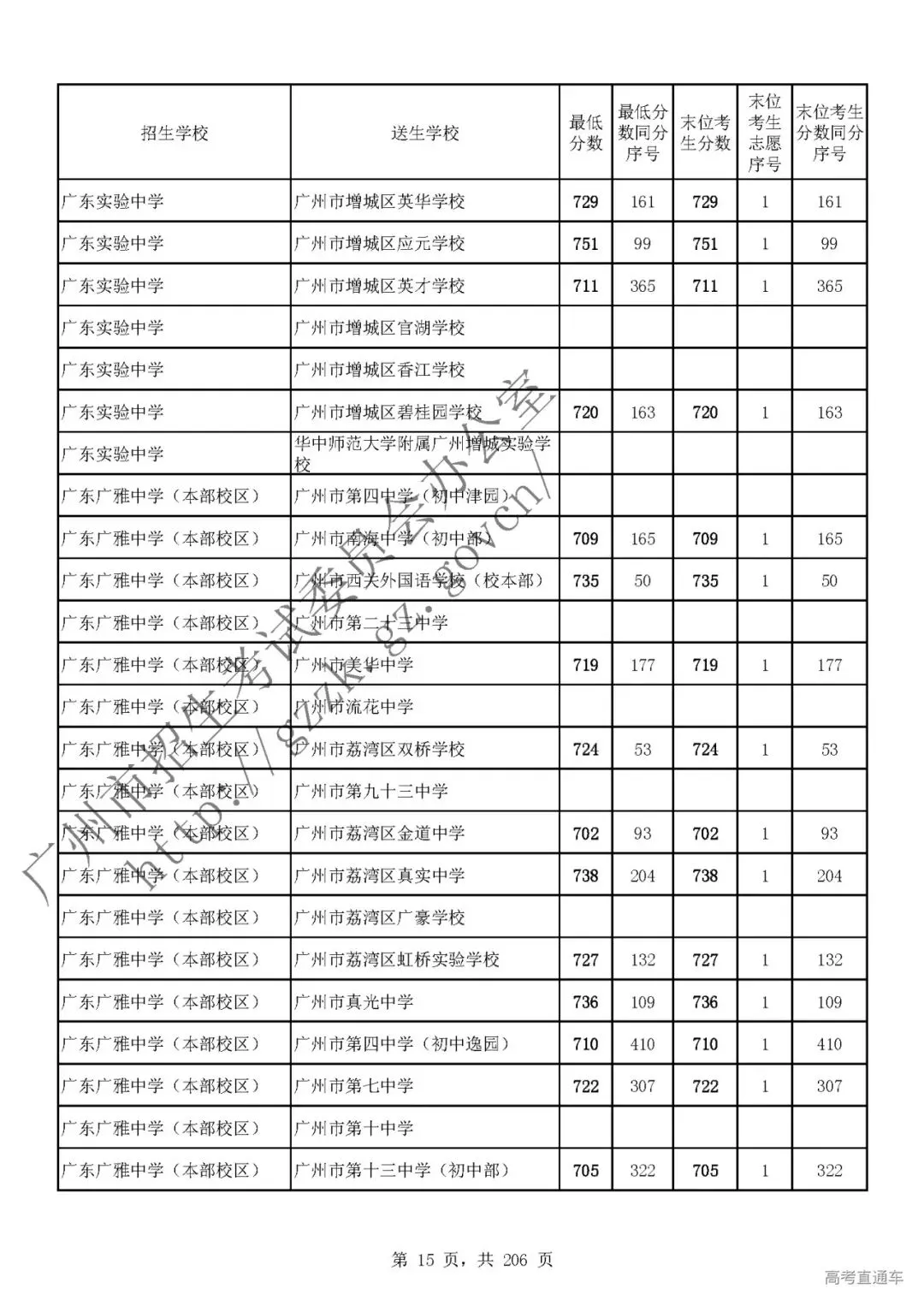 今年中考分数要求很高?上普高越来越难了! 第20张