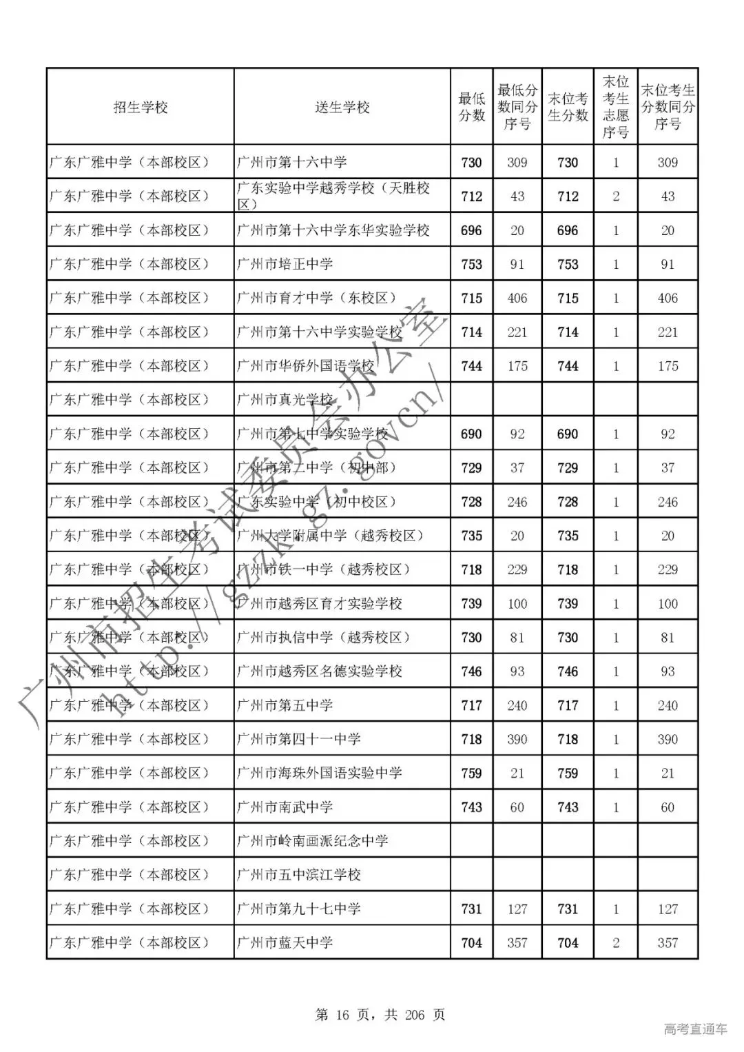 今年中考分数要求很高?上普高越来越难了! 第21张
