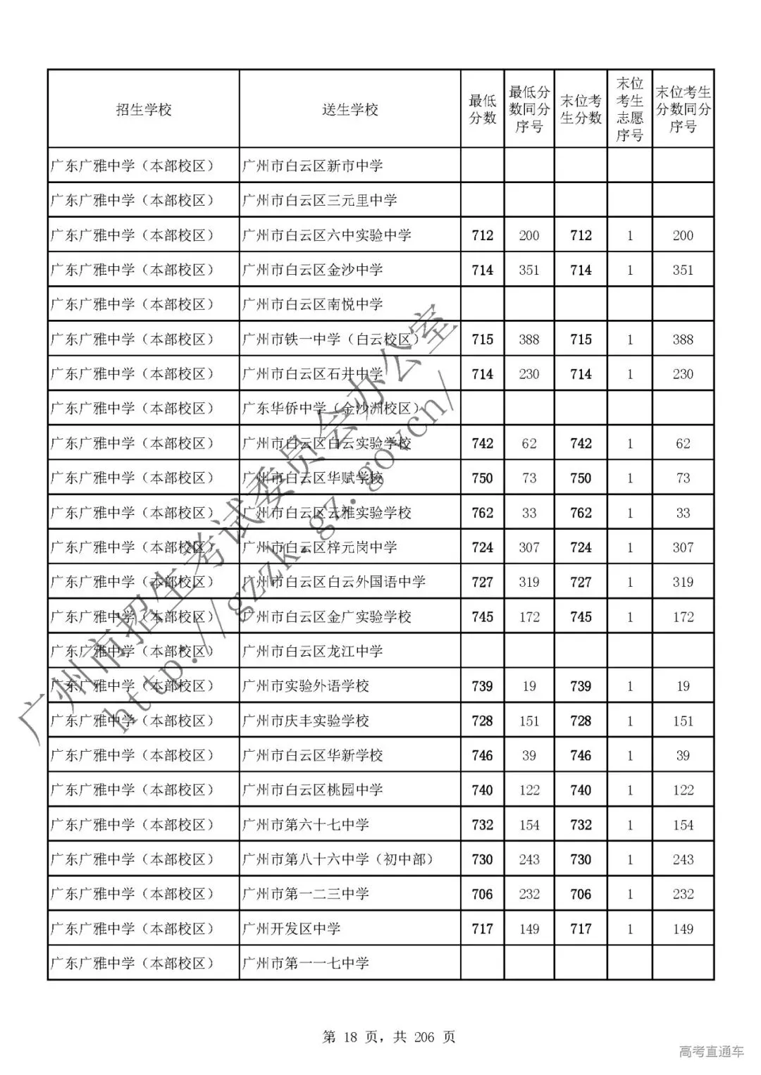 今年中考分数要求很高?上普高越来越难了! 第22张