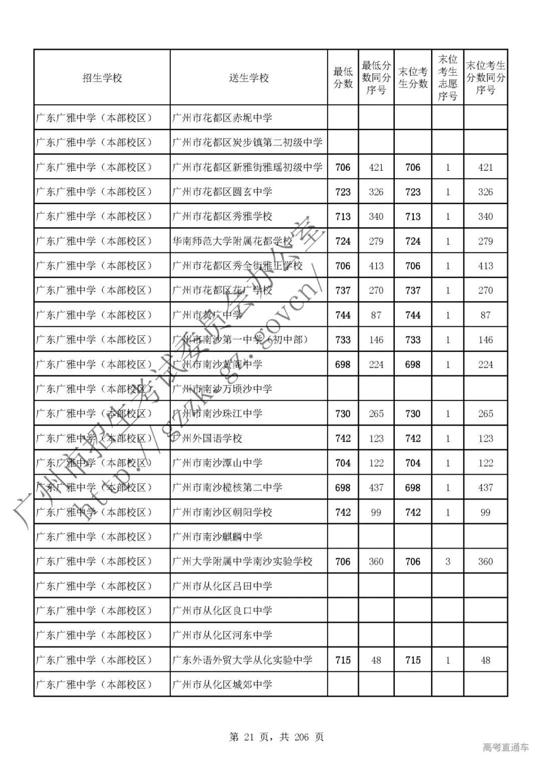 今年中考分数要求很高?上普高越来越难了! 第25张