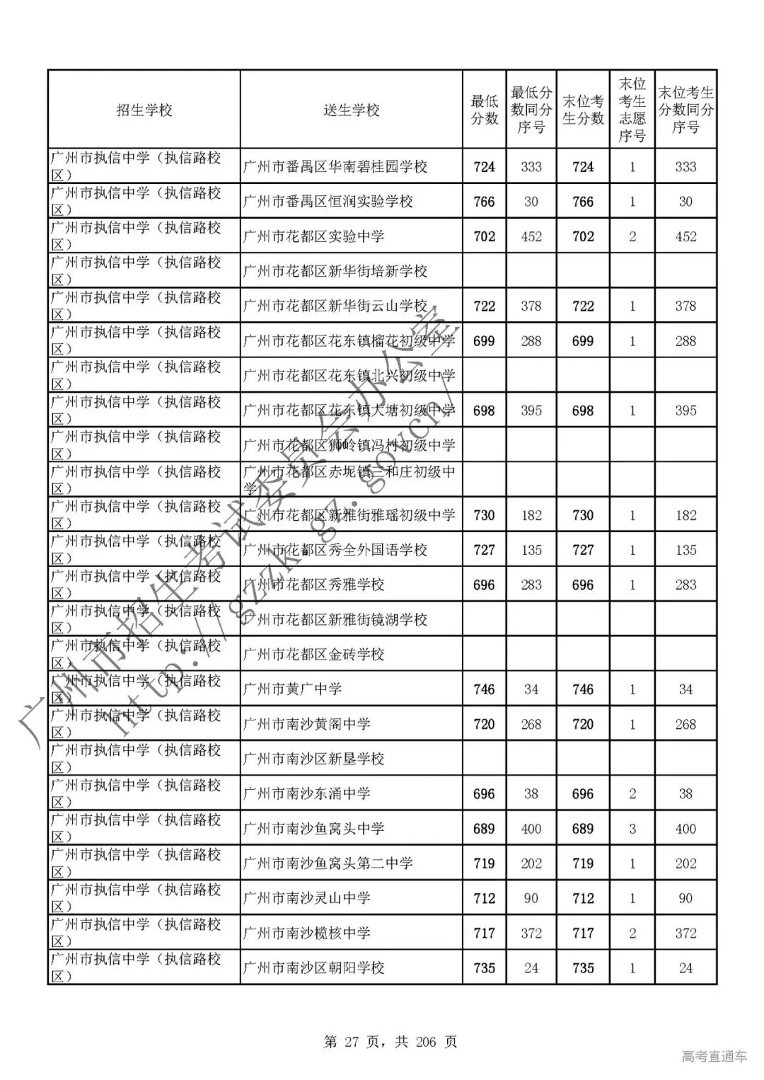 今年中考分数要求很高?上普高越来越难了! 第31张