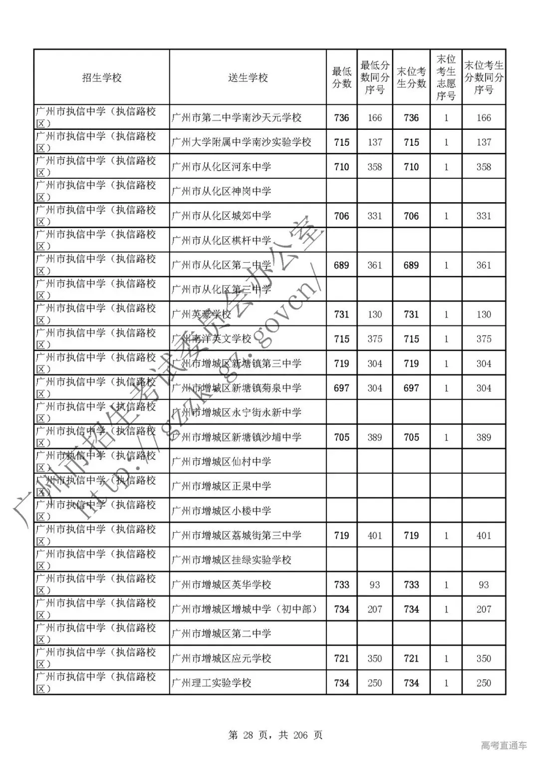 今年中考分数要求很高?上普高越来越难了! 第32张