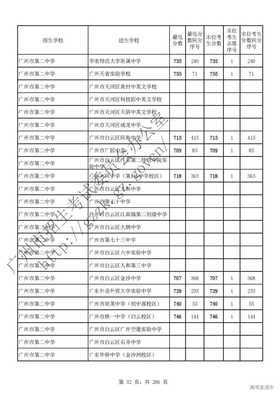 今年中考分数要求很高?上普高越来越难了! 第36张