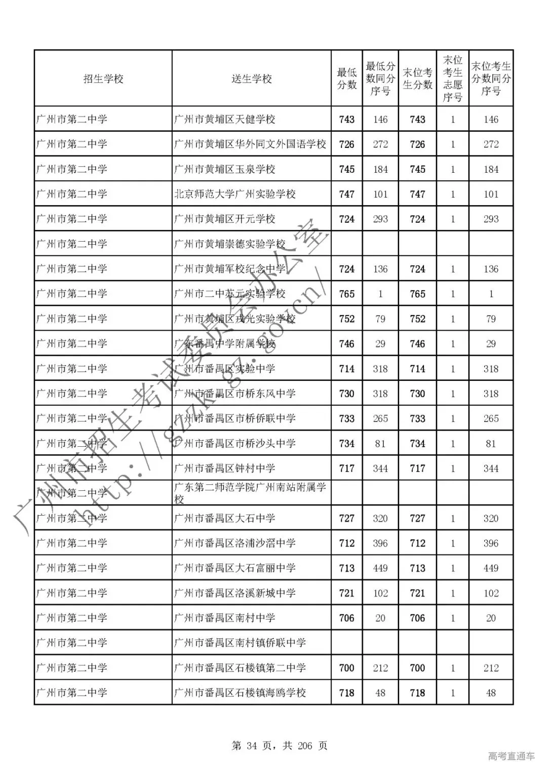 今年中考分数要求很高?上普高越来越难了! 第38张