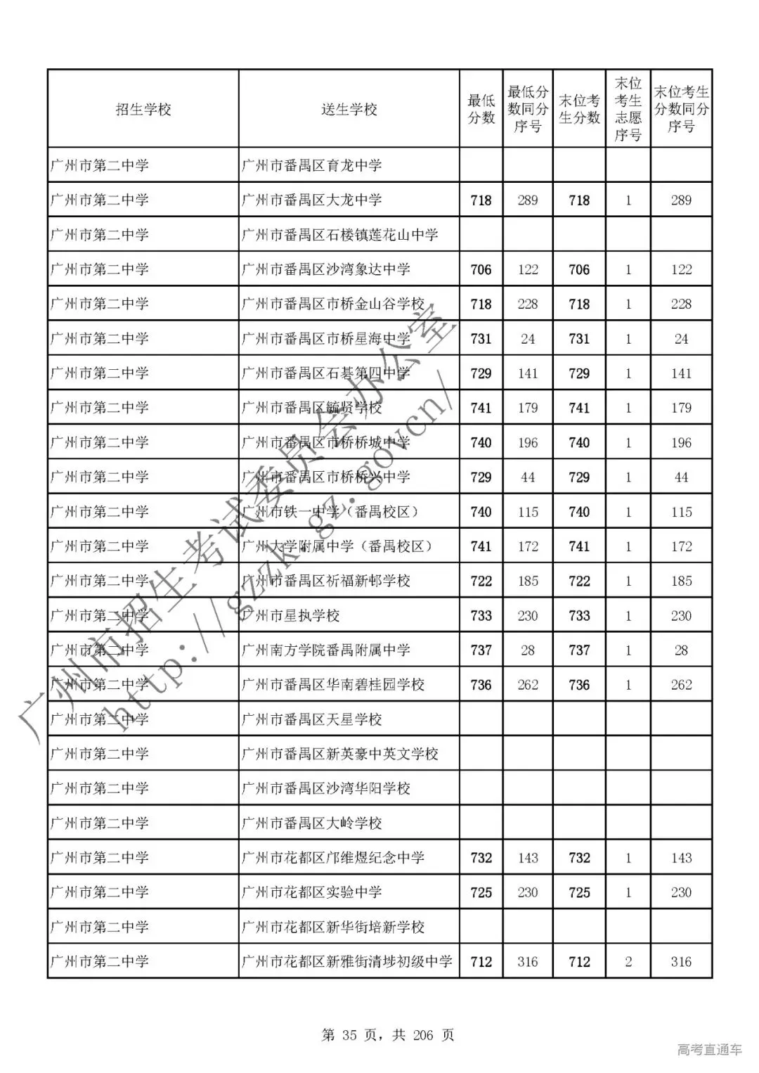 今年中考分数要求很高?上普高越来越难了! 第39张