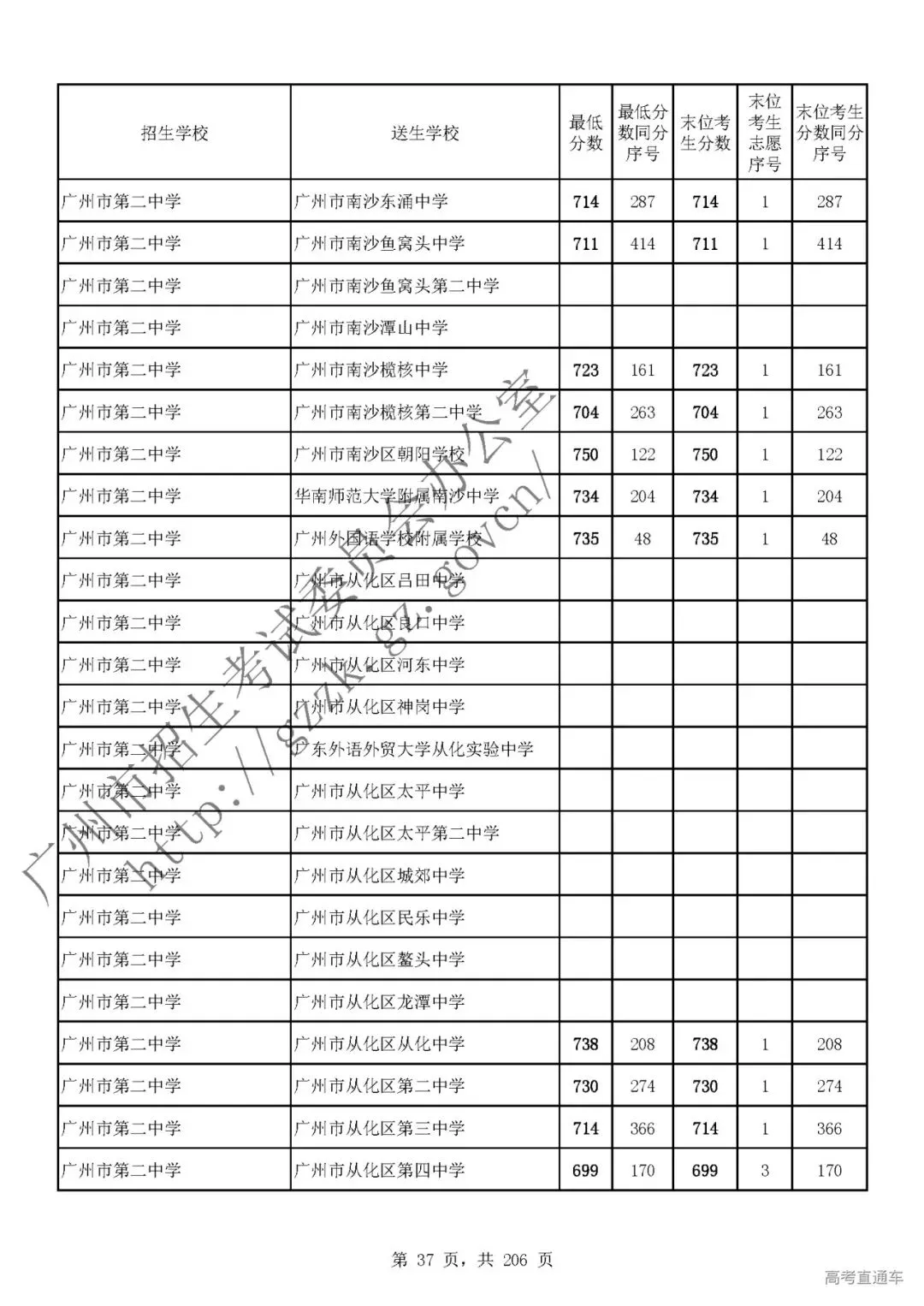 今年中考分数要求很高?上普高越来越难了! 第41张