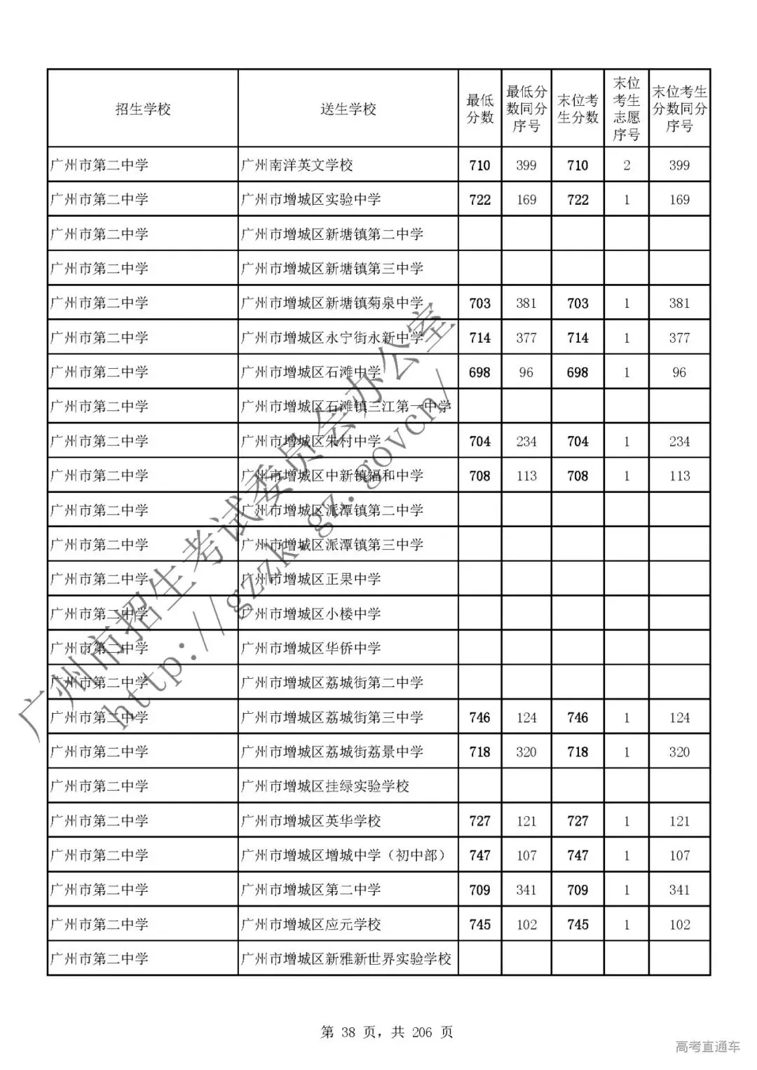 今年中考分数要求很高?上普高越来越难了! 第42张
