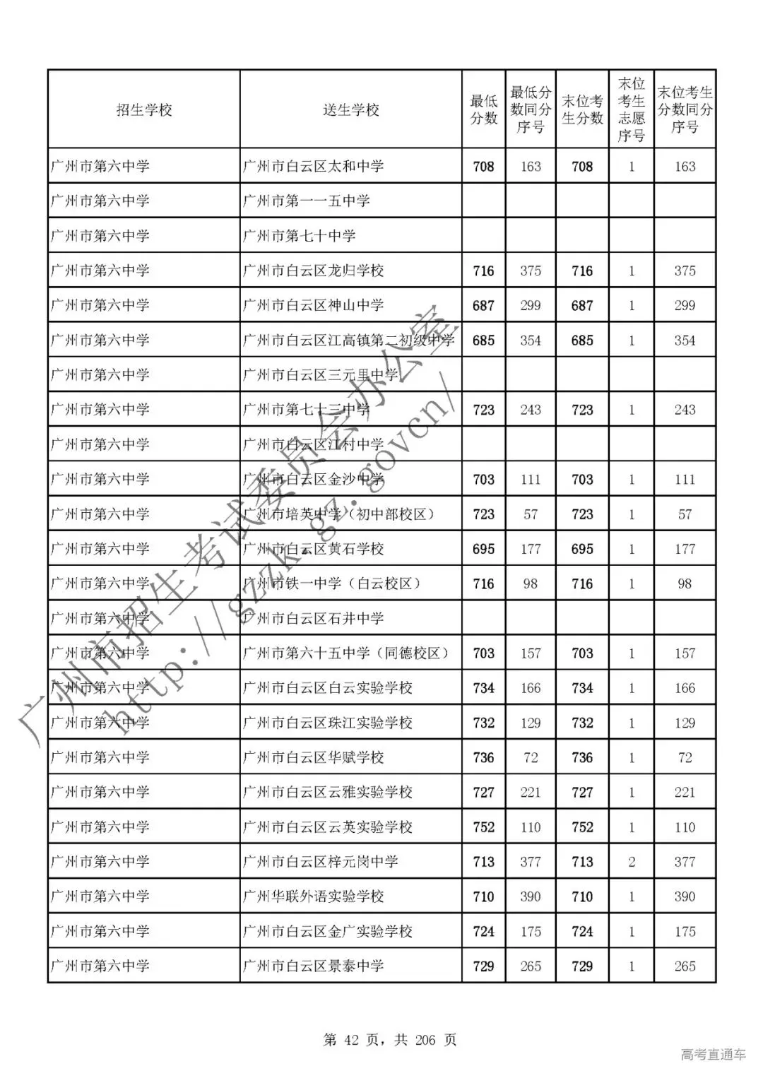 今年中考分数要求很高?上普高越来越难了! 第46张