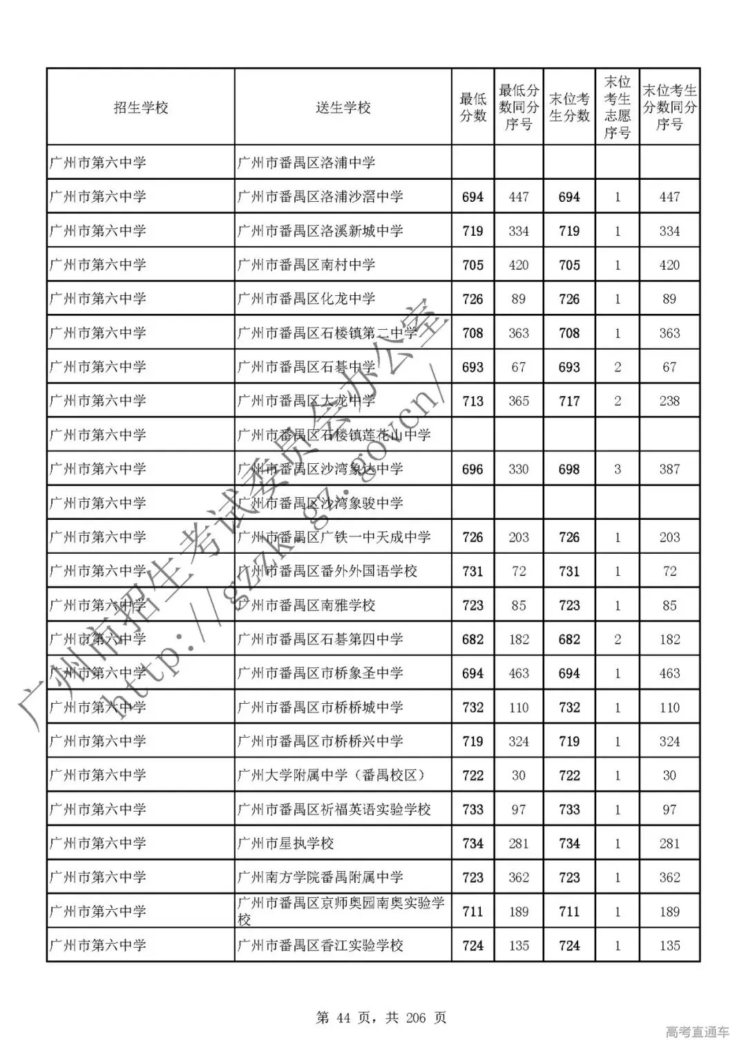今年中考分数要求很高?上普高越来越难了! 第48张