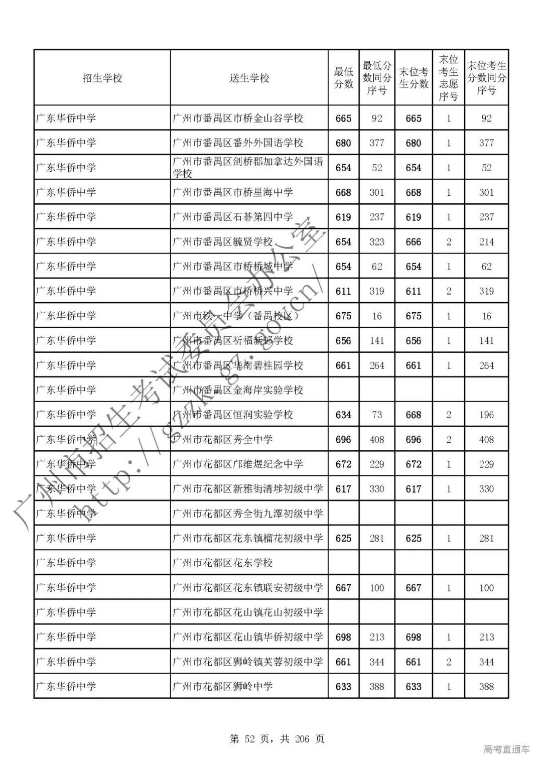 今年中考分数要求很高?上普高越来越难了! 第56张