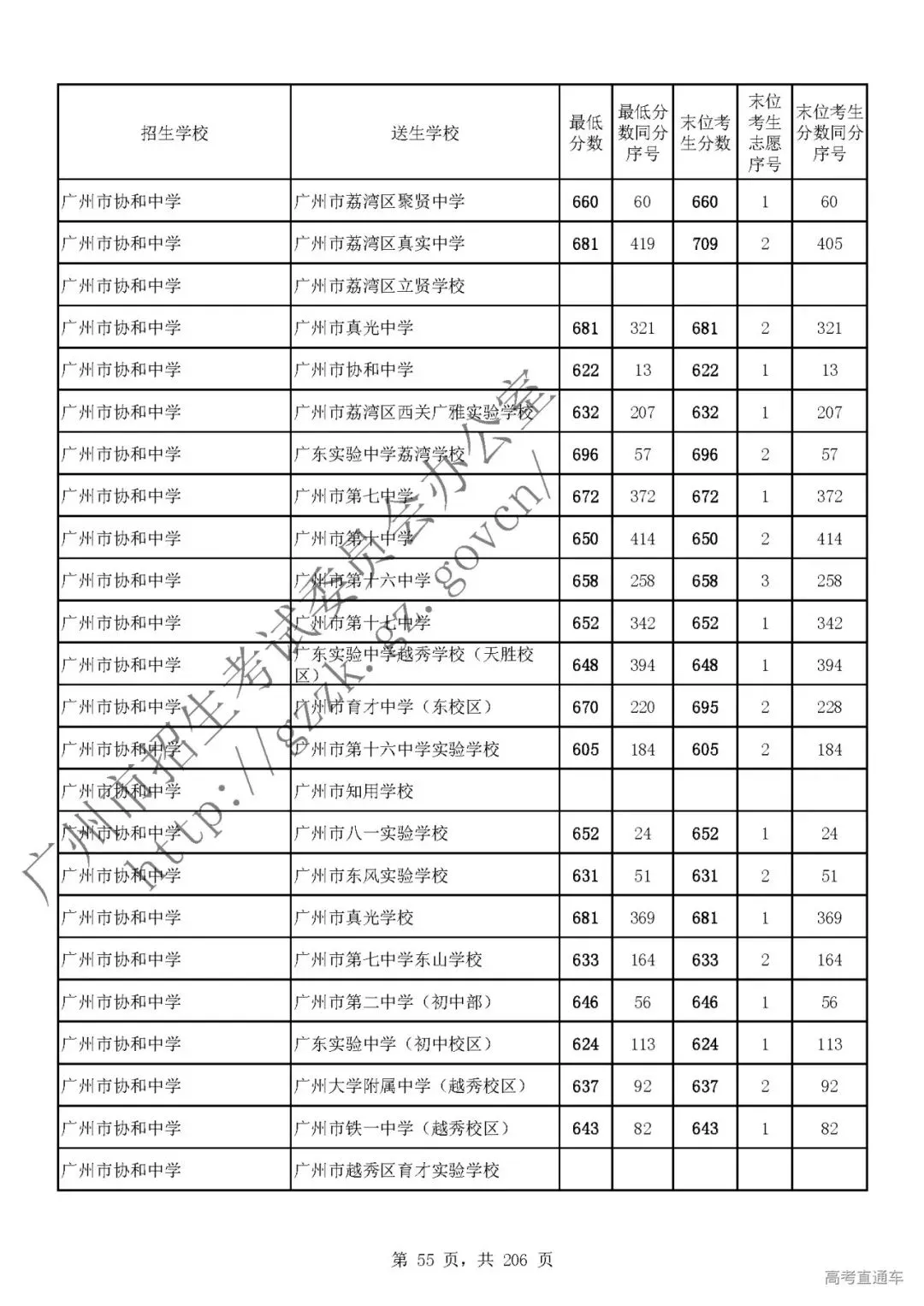 今年中考分数要求很高?上普高越来越难了! 第59张