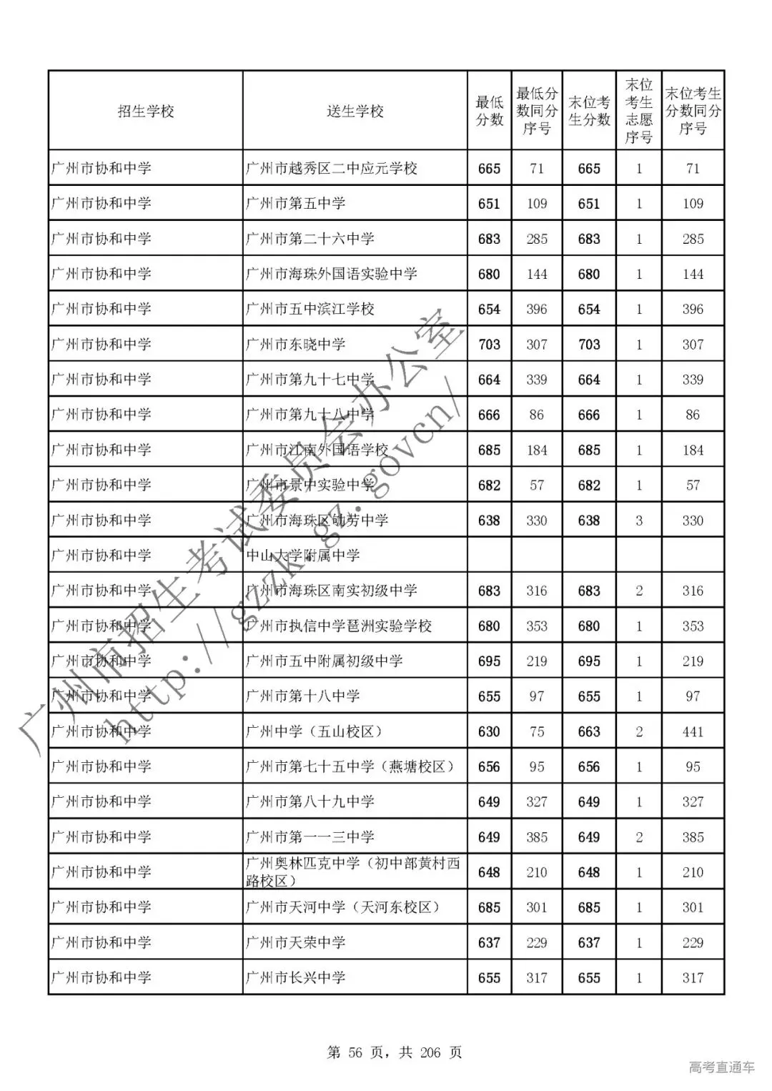 今年中考分数要求很高?上普高越来越难了! 第60张