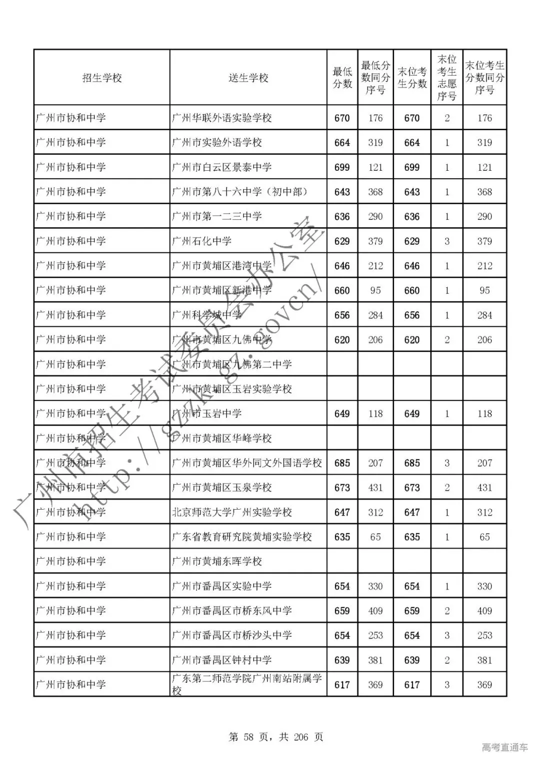 今年中考分数要求很高?上普高越来越难了! 第62张