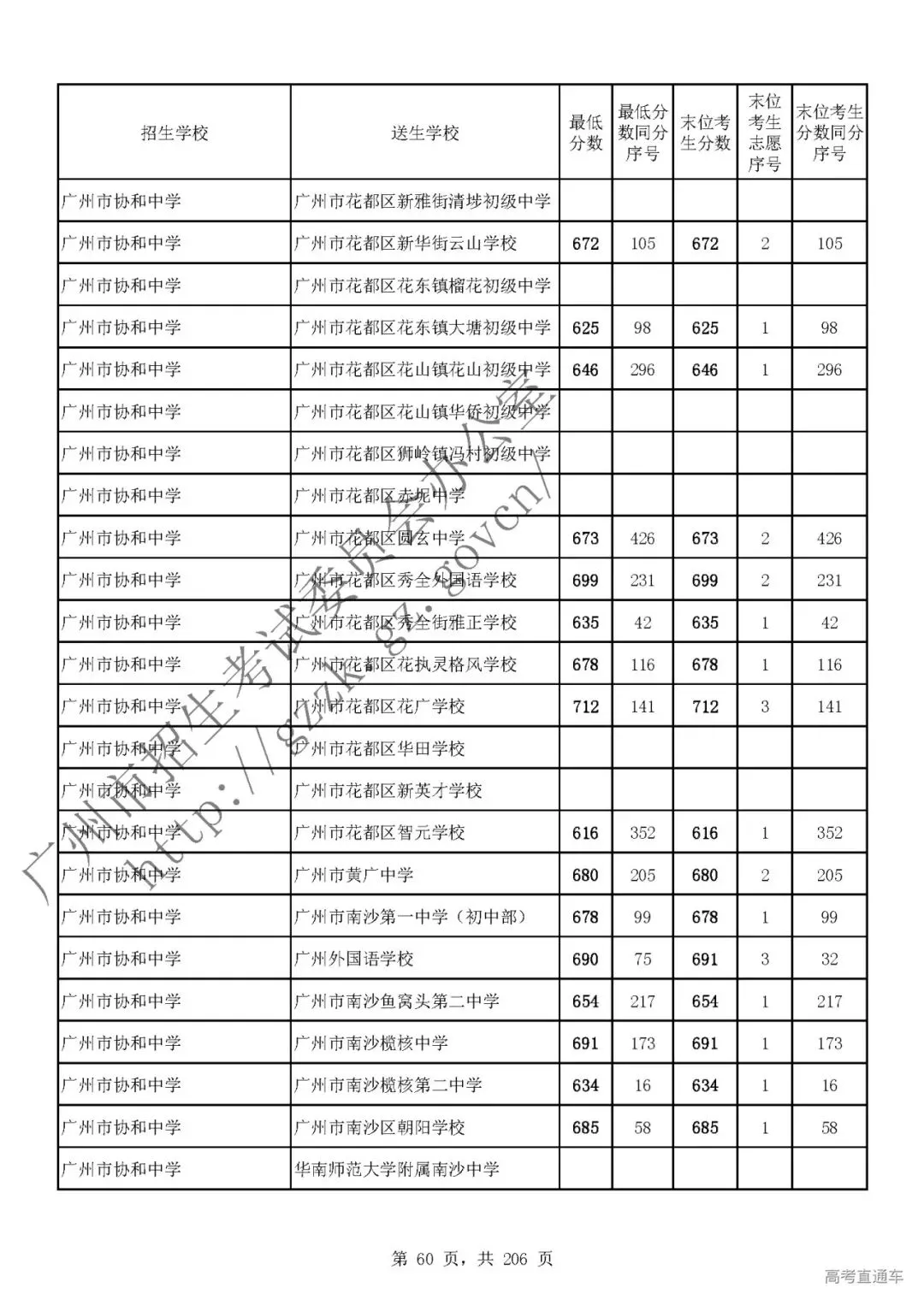 今年中考分数要求很高?上普高越来越难了! 第64张