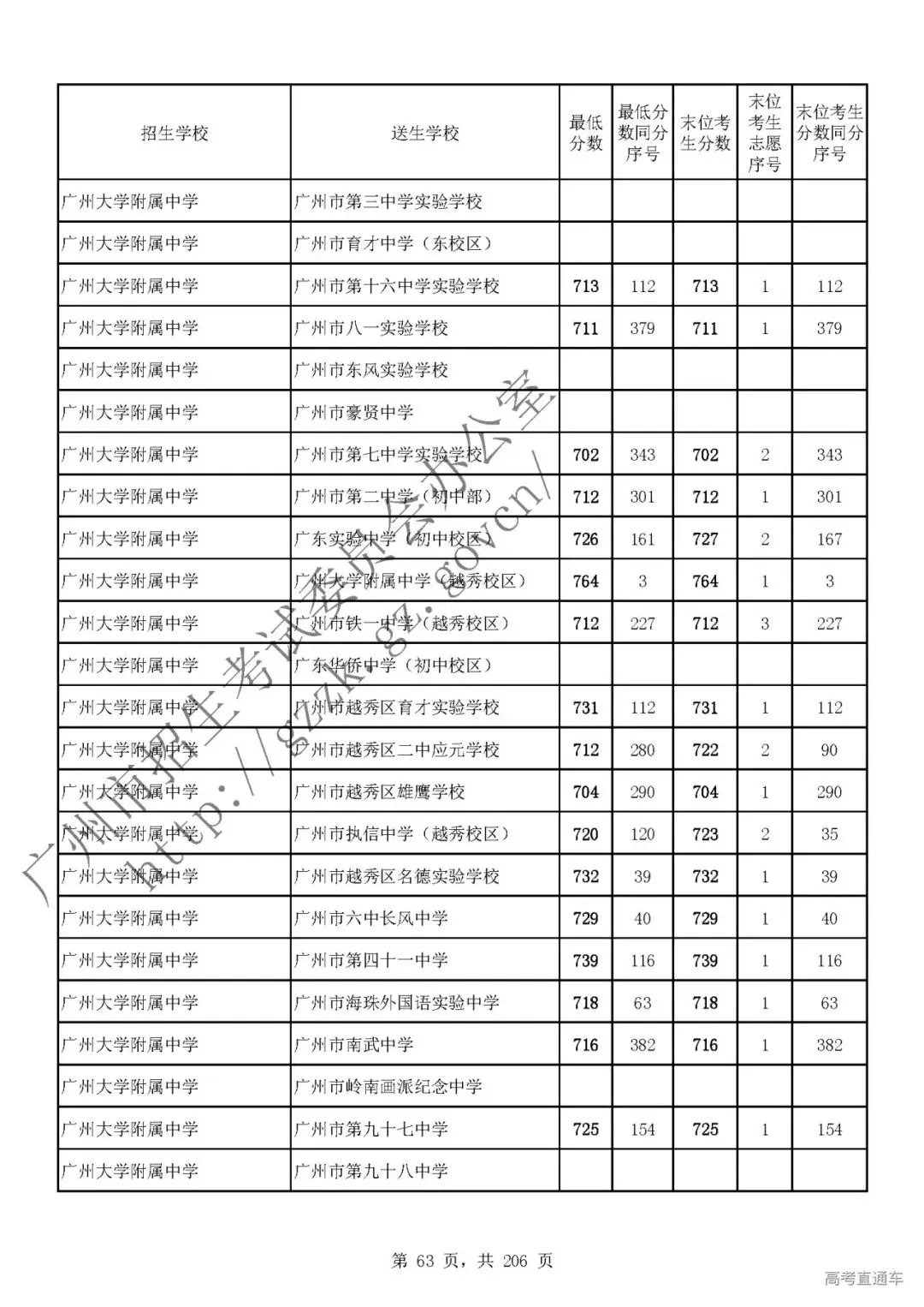 今年中考分数要求很高?上普高越来越难了! 第67张
