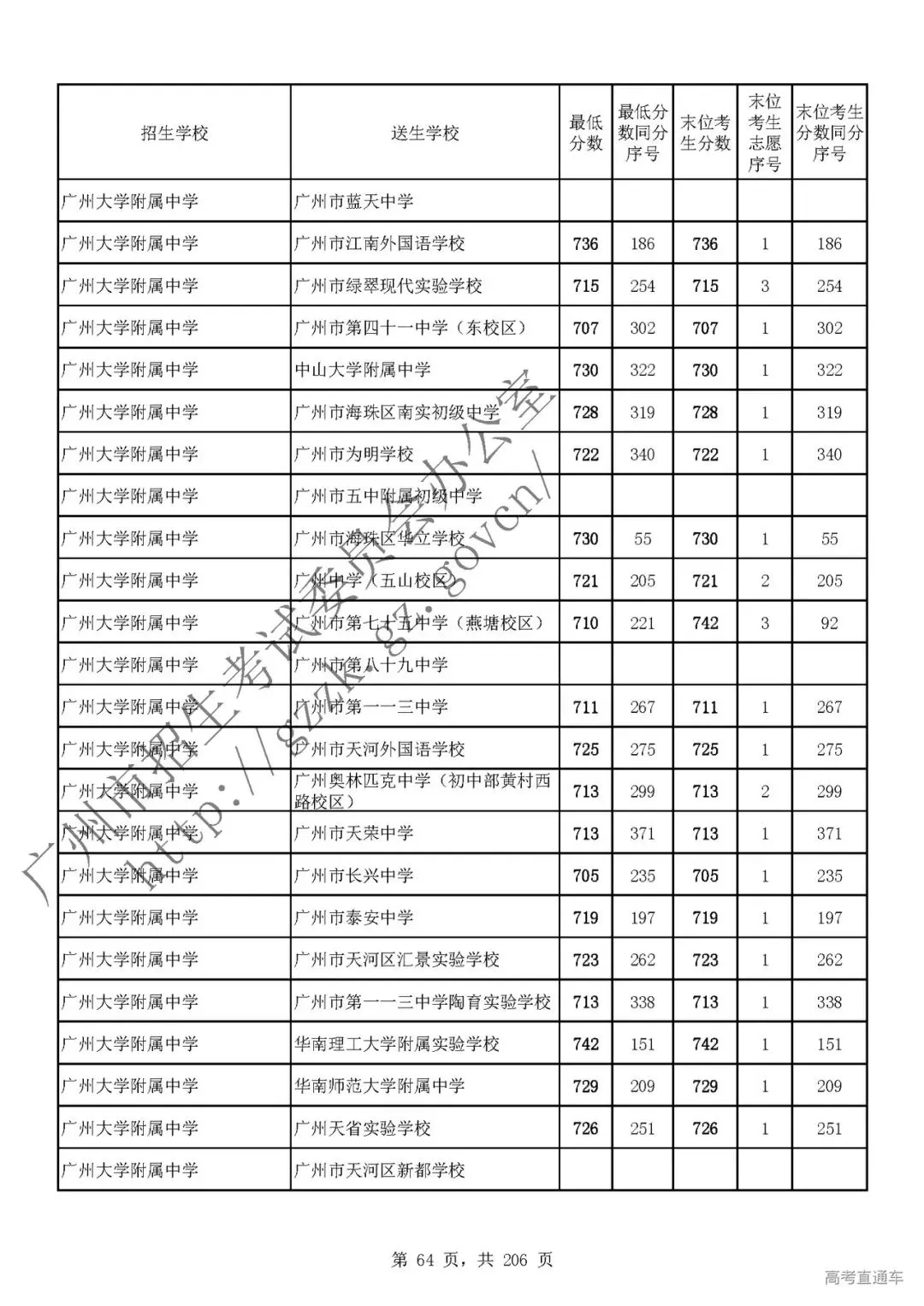 今年中考分数要求很高?上普高越来越难了! 第68张
