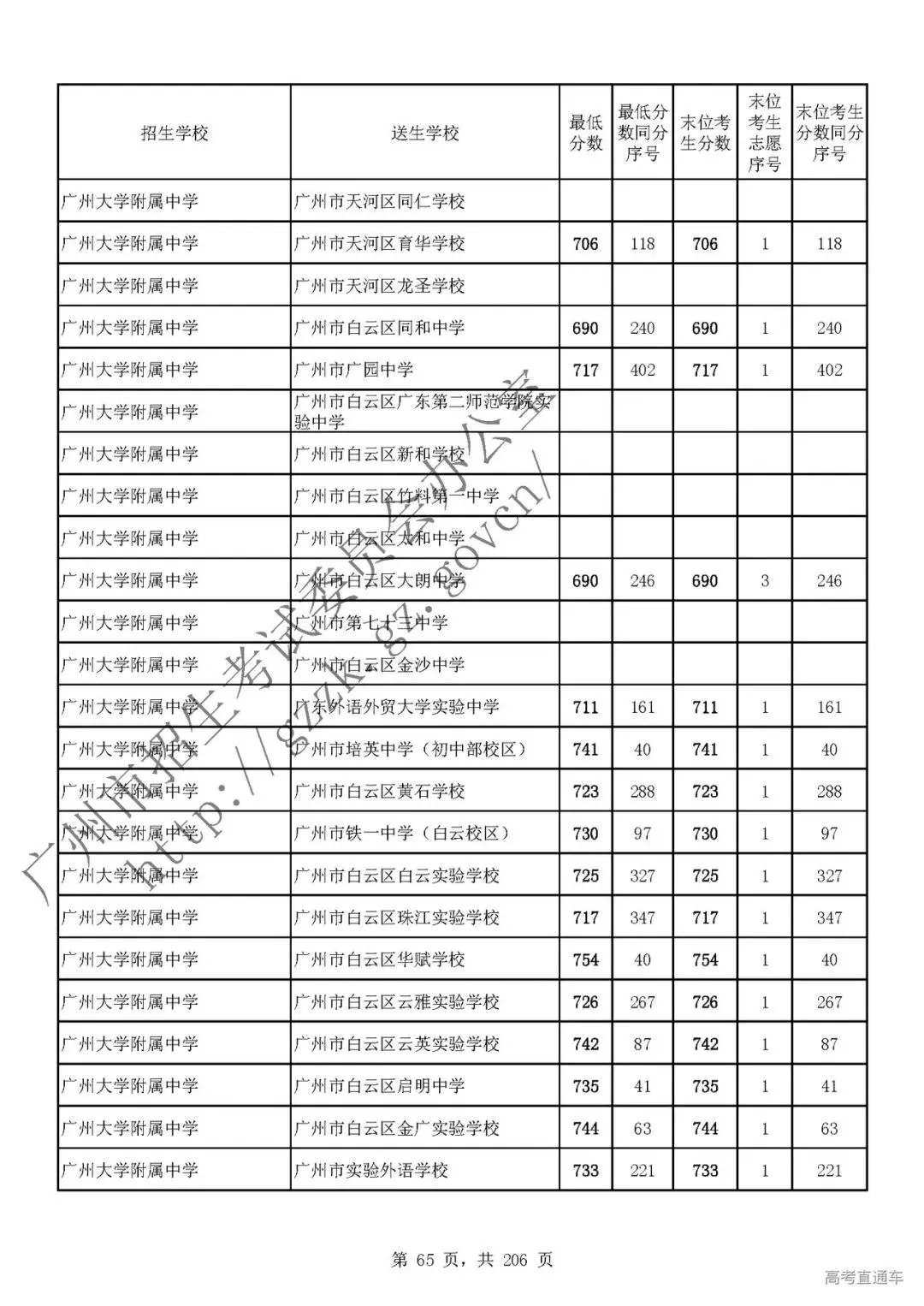 今年中考分数要求很高?上普高越来越难了! 第69张