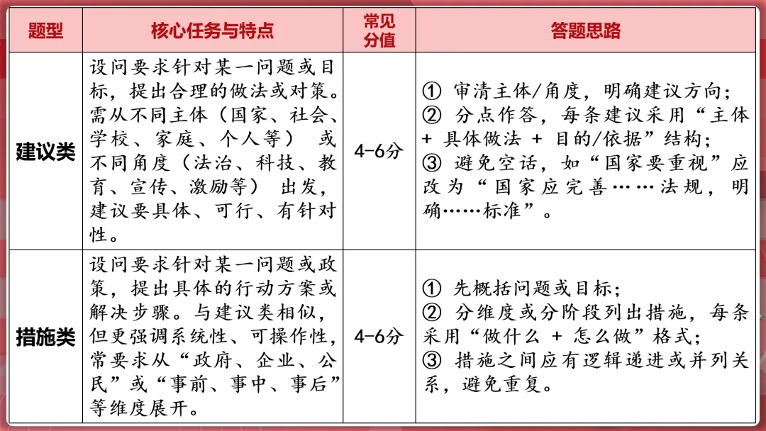 26届中考二轮复习 | 破题攻略五:措施建议类题目! 第8张