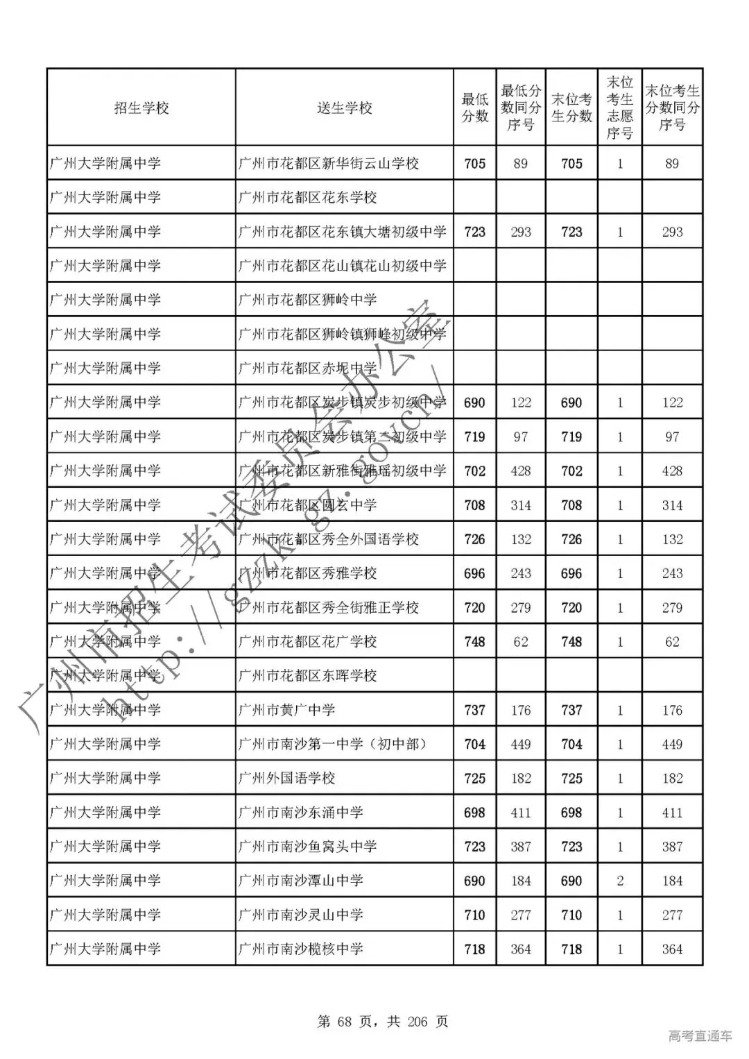 今年中考分数要求很高?上普高越来越难了! 第72张