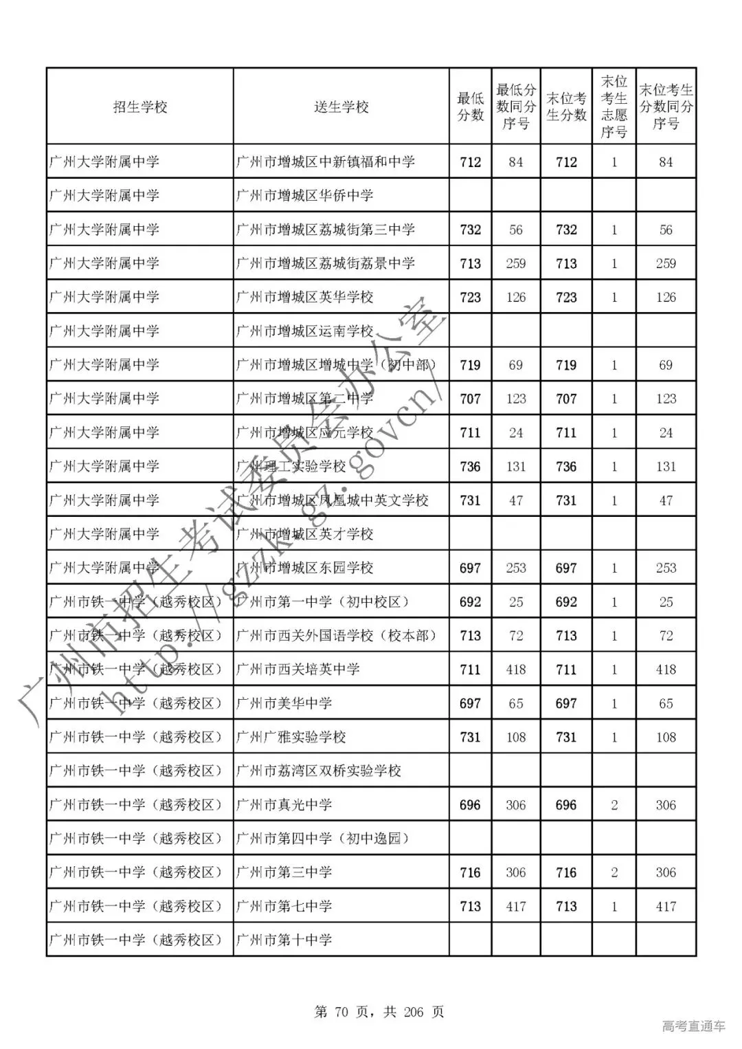 今年中考分数要求很高?上普高越来越难了! 第74张