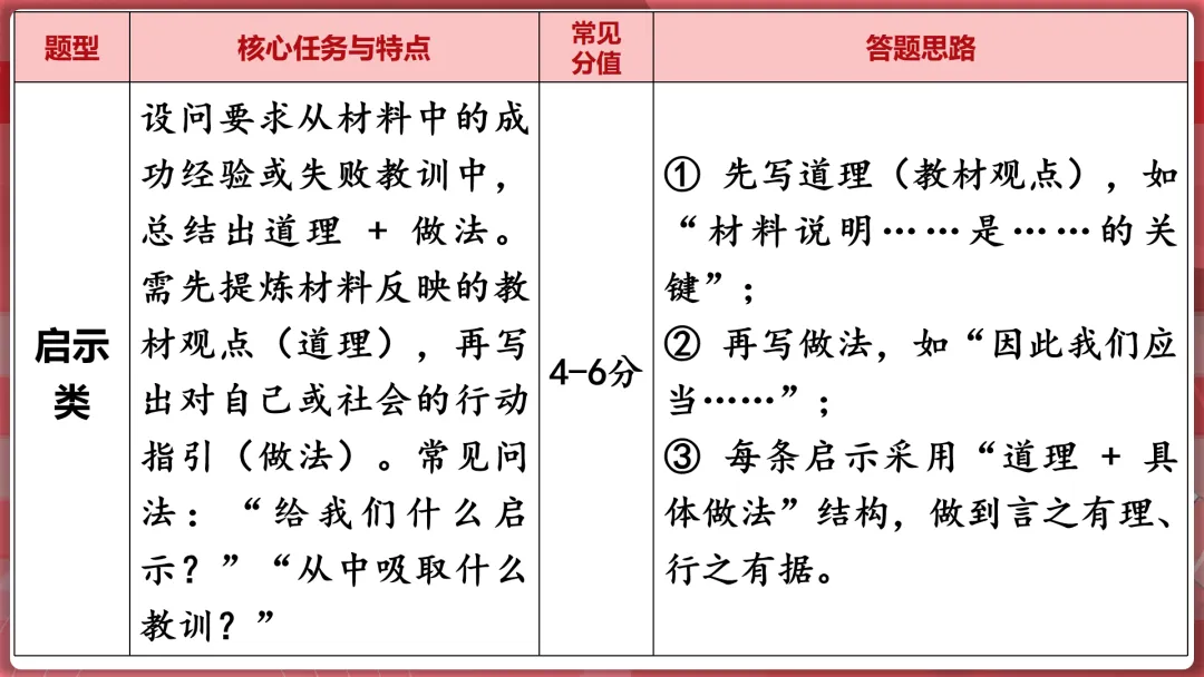 26届中考二轮复习 | 破题攻略五:措施建议类题目! 第9张