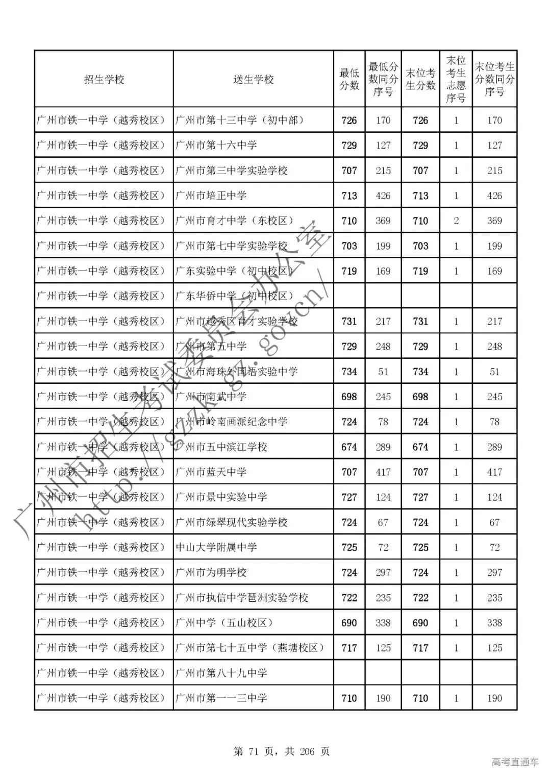 今年中考分数要求很高?上普高越来越难了! 第75张