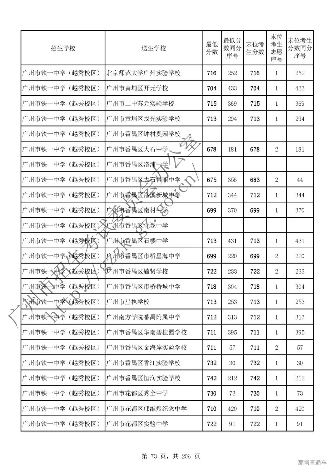 今年中考分数要求很高?上普高越来越难了! 第77张