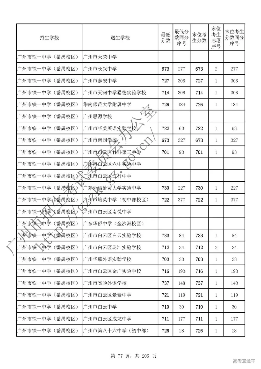 今年中考分数要求很高?上普高越来越难了! 第81张