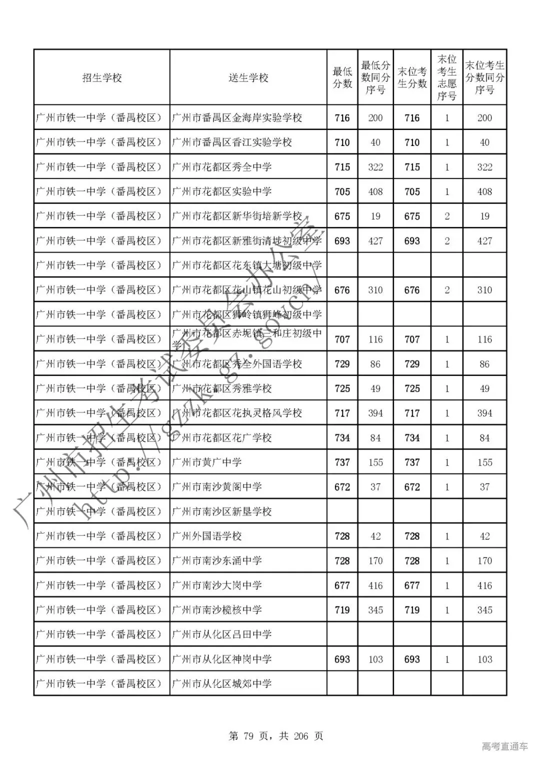 今年中考分数要求很高?上普高越来越难了! 第83张