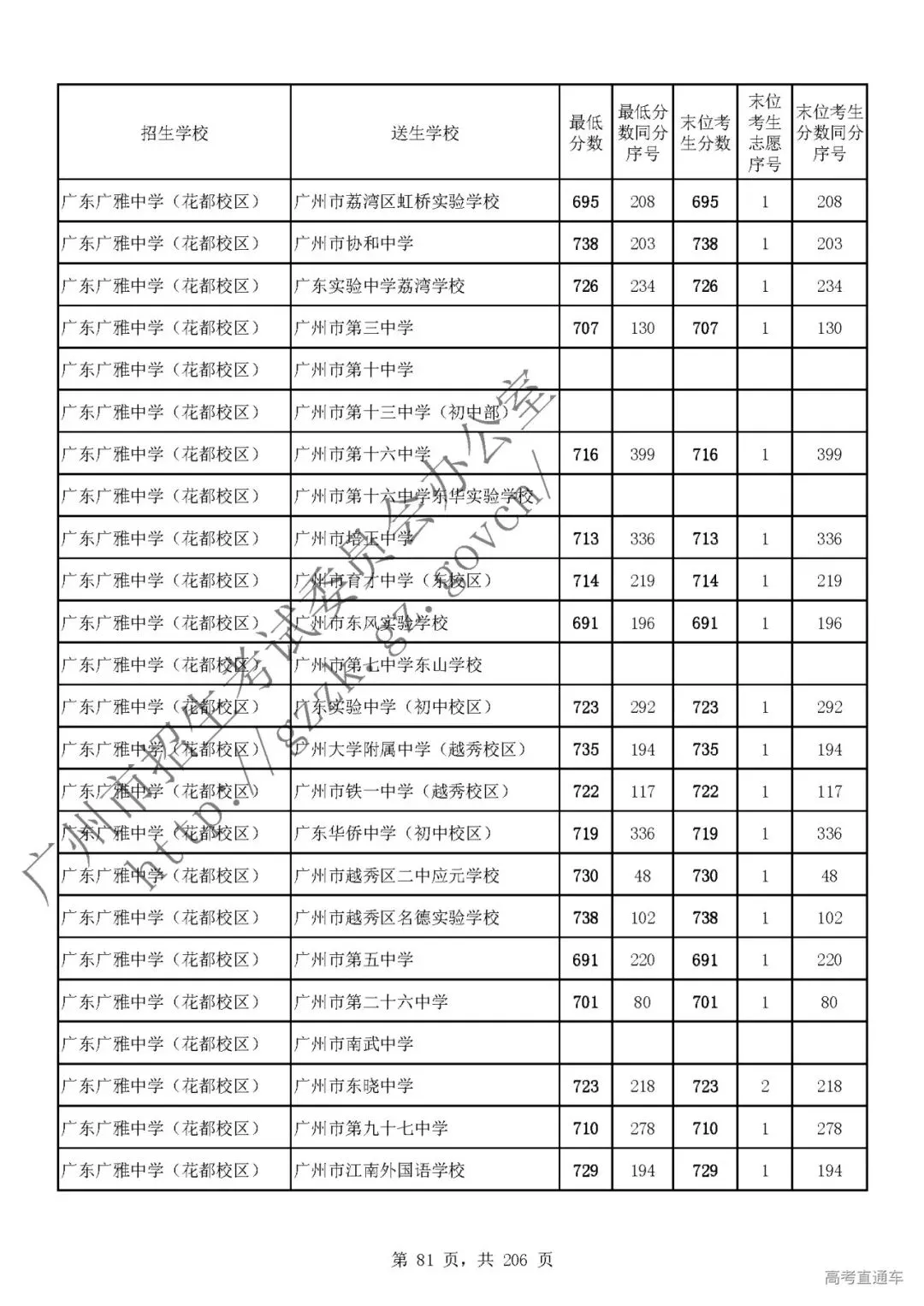 今年中考分数要求很高?上普高越来越难了! 第85张