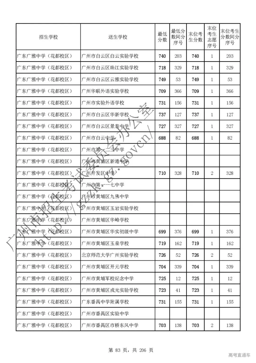 今年中考分数要求很高?上普高越来越难了! 第87张