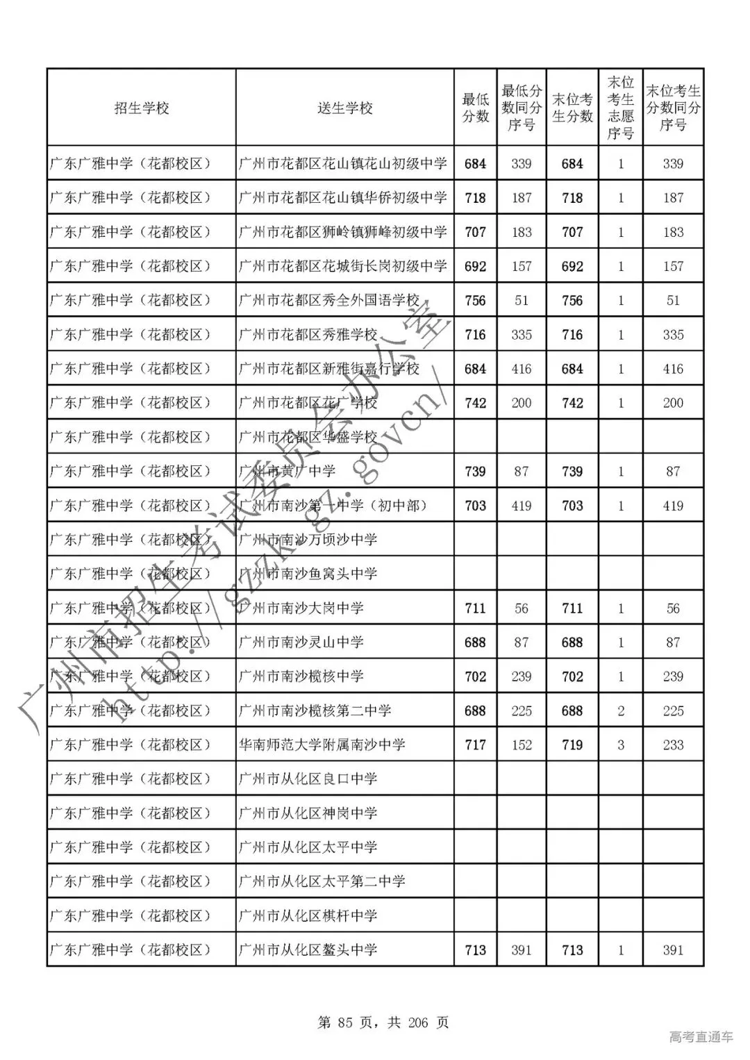 今年中考分数要求很高?上普高越来越难了! 第89张