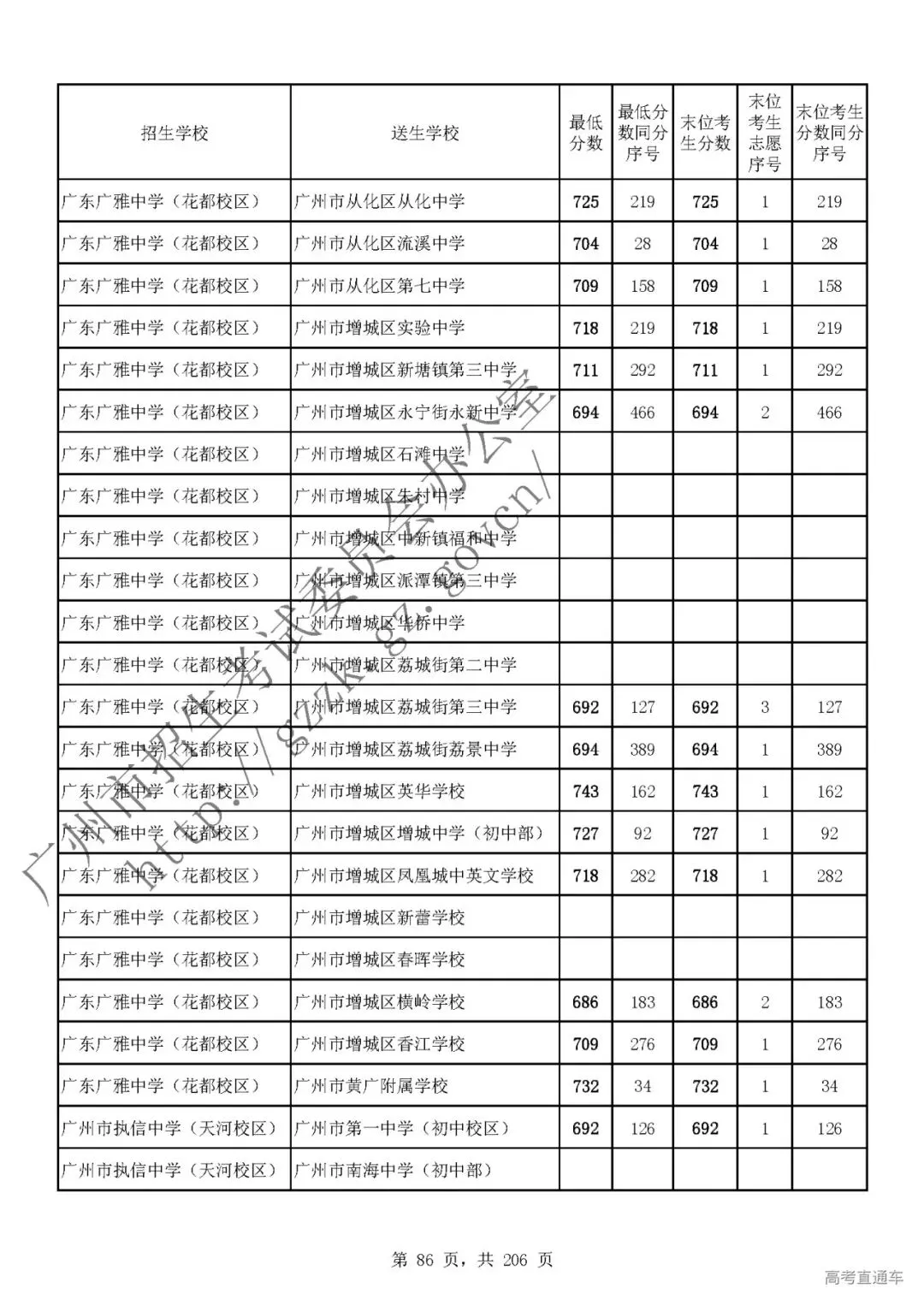 今年中考分数要求很高?上普高越来越难了! 第90张
