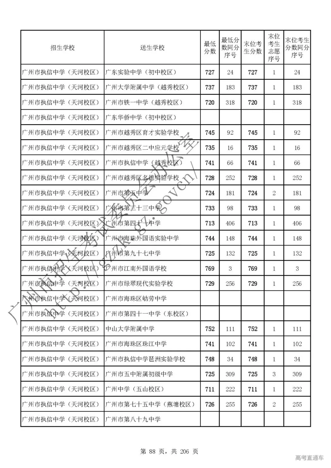 今年中考分数要求很高?上普高越来越难了! 第92张