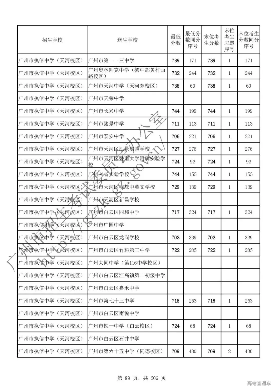 今年中考分数要求很高?上普高越来越难了! 第93张
