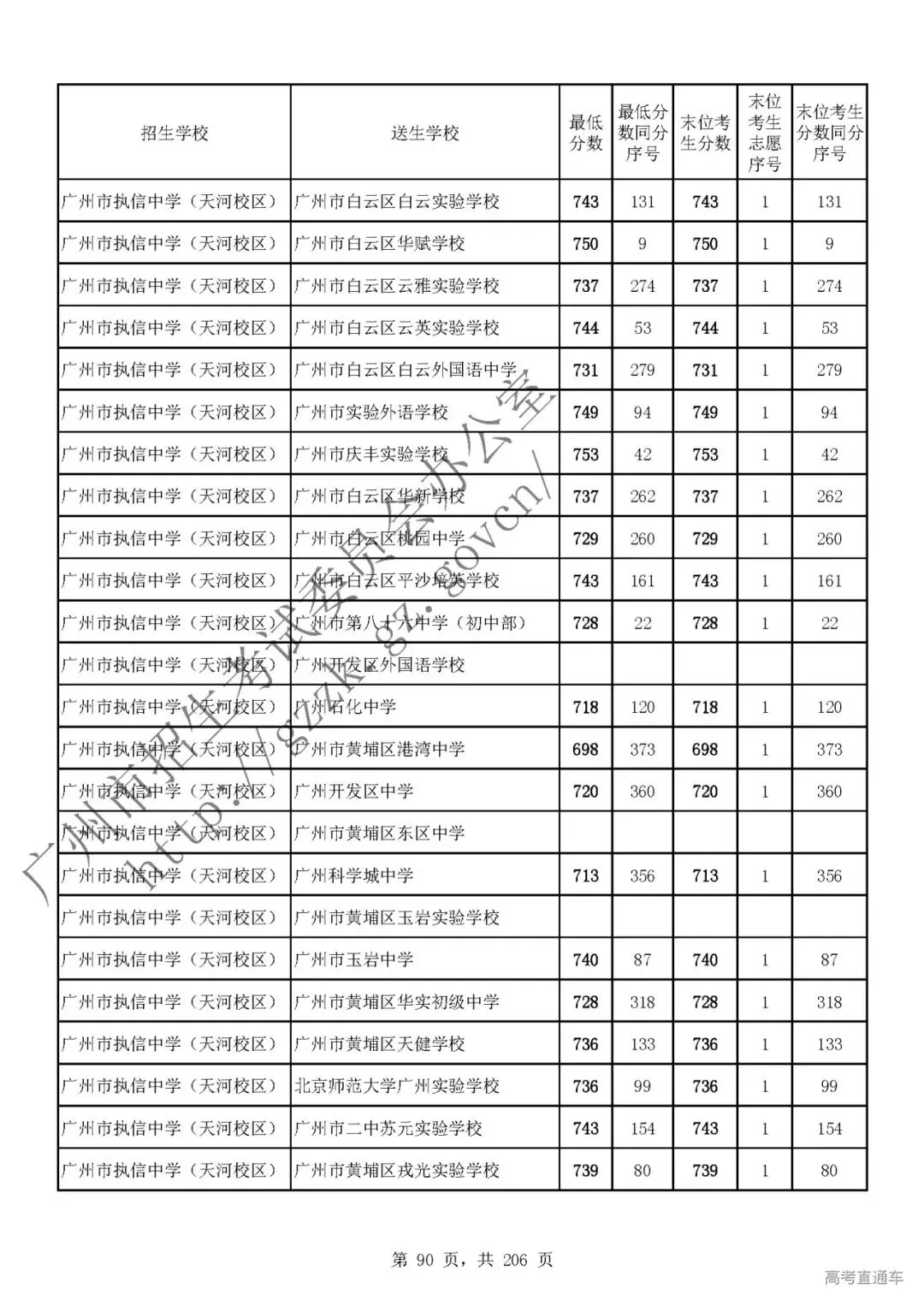 今年中考分数要求很高?上普高越来越难了! 第94张
