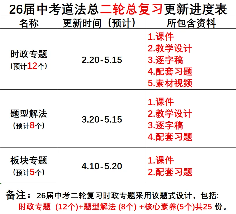 26届中考二轮复习 | 破题攻略五:措施建议类题目! 第27张