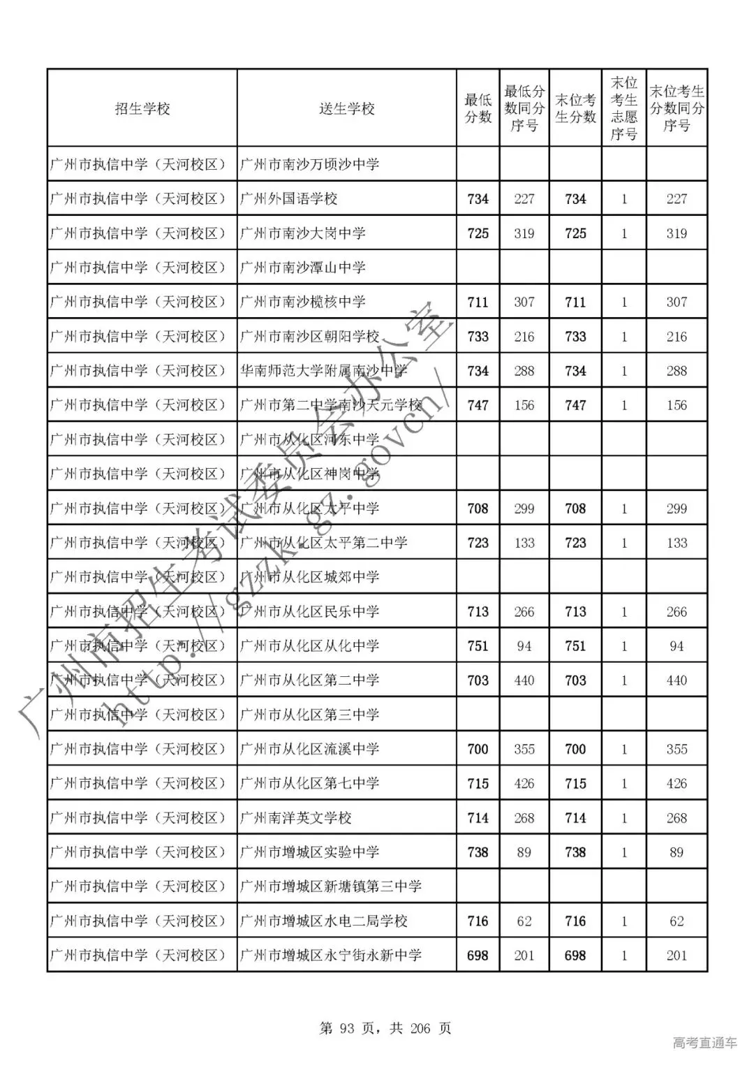 今年中考分数要求很高?上普高越来越难了! 第97张