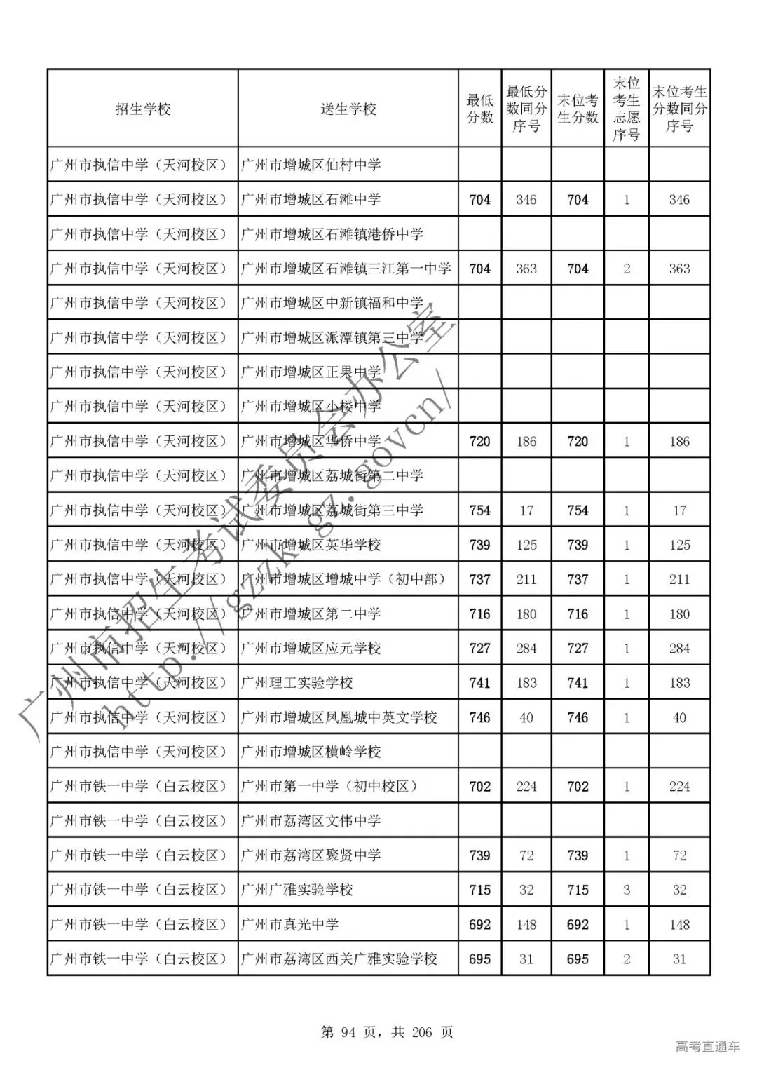 今年中考分数要求很高?上普高越来越难了! 第98张