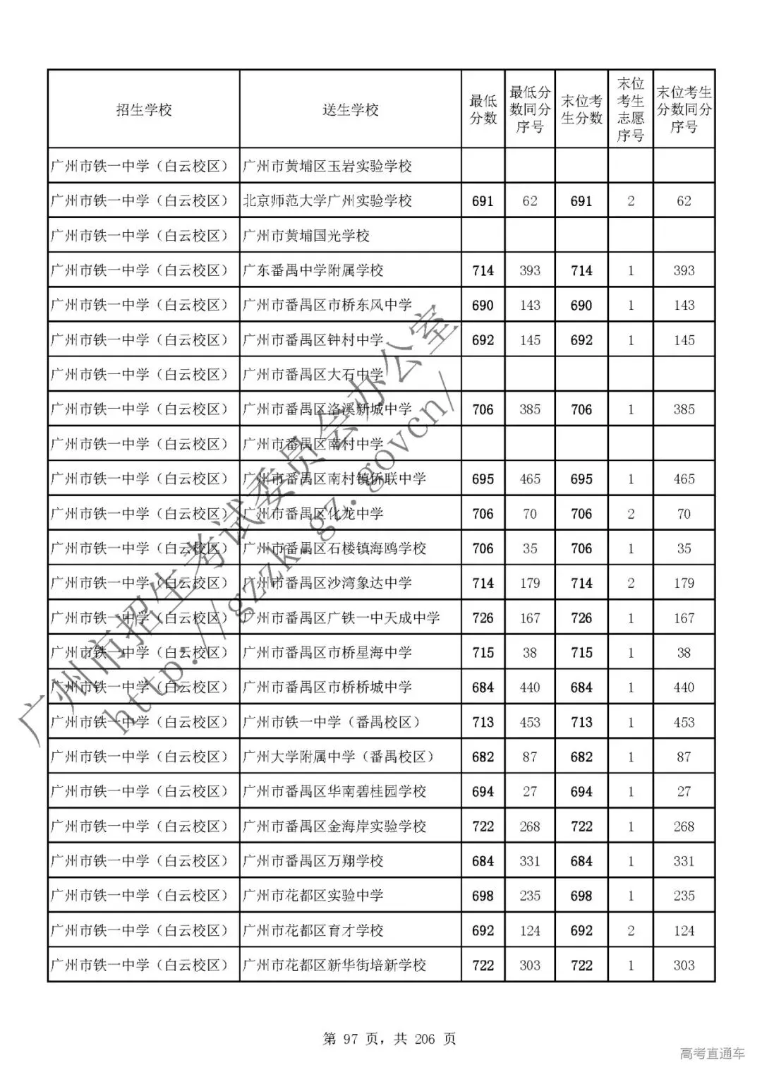 今年中考分数要求很高?上普高越来越难了! 第101张